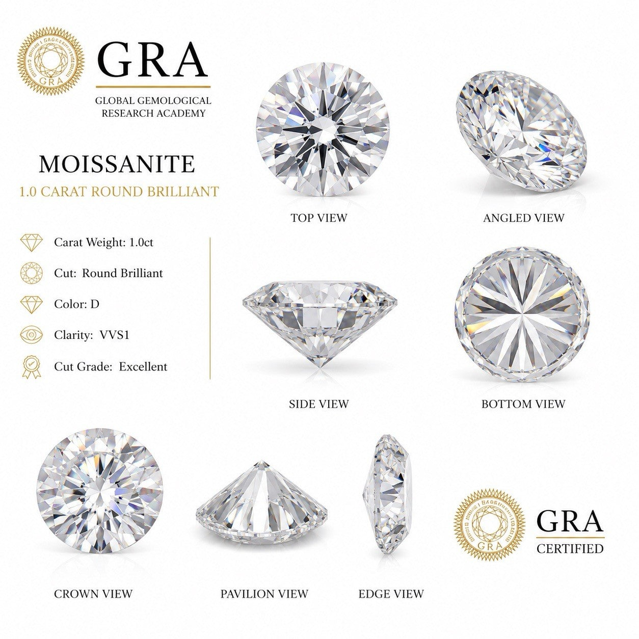 6.5mm 1 Carat Round Cut, Loose Moissanite Stone  with GRA Certificate